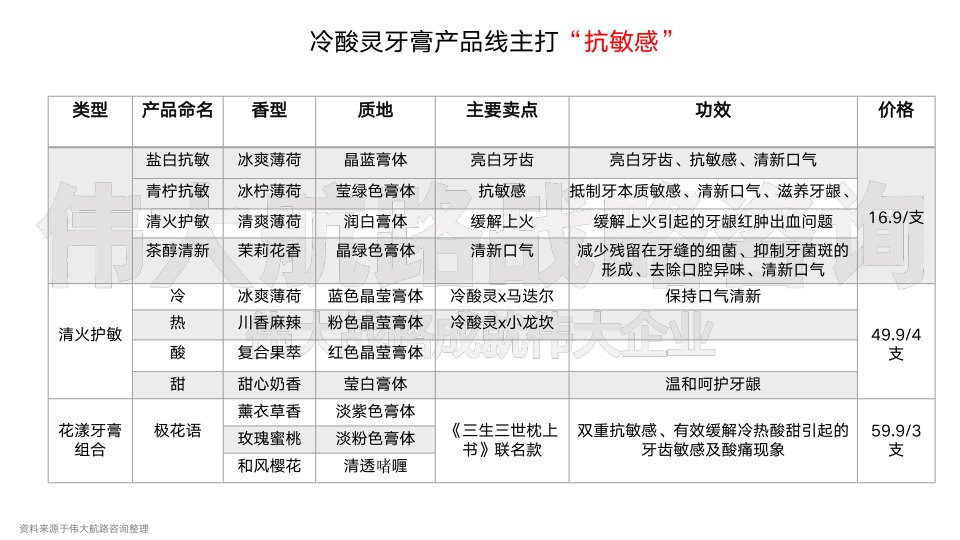 报告页面22