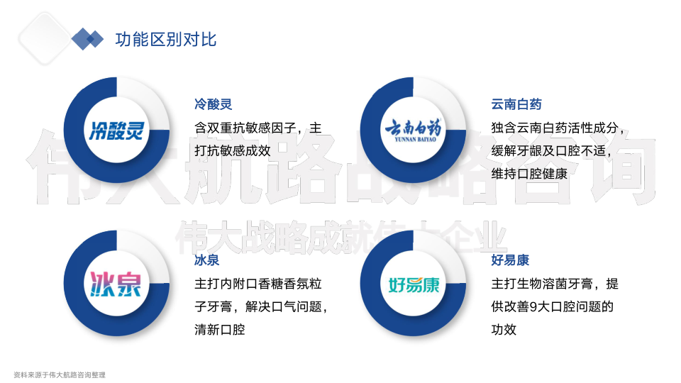 报告页面23