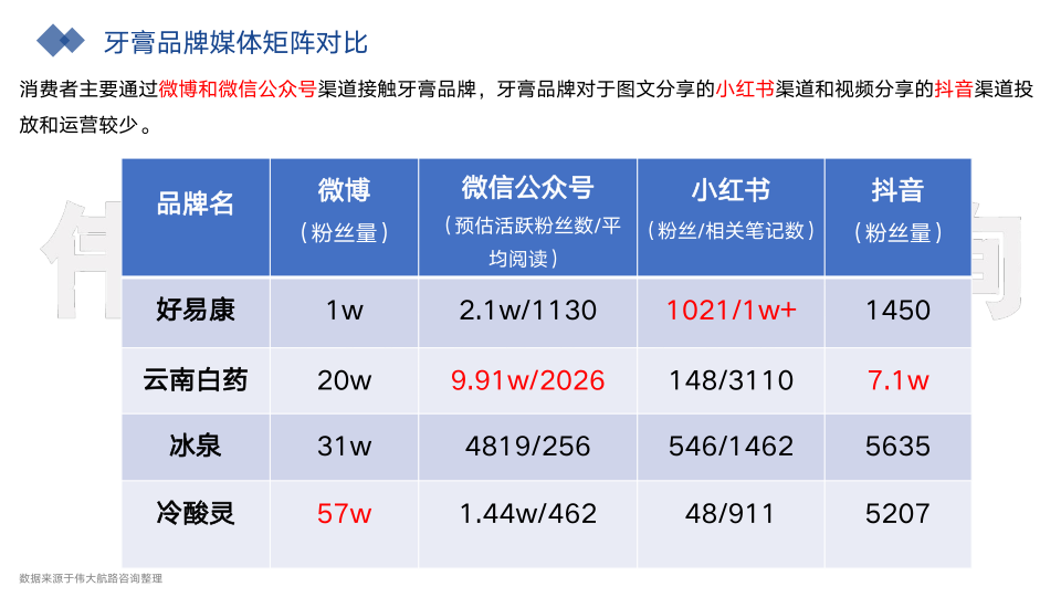 报告页面24