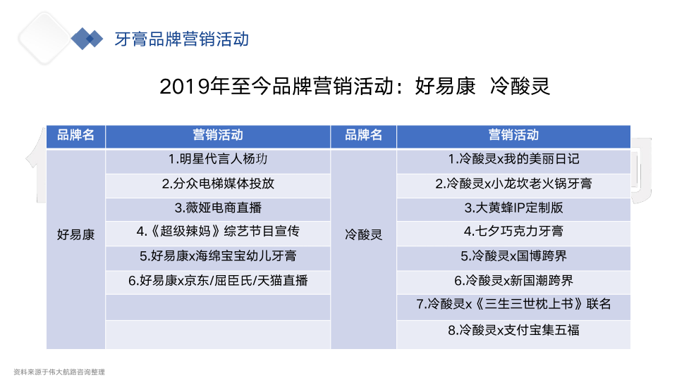 报告页面25