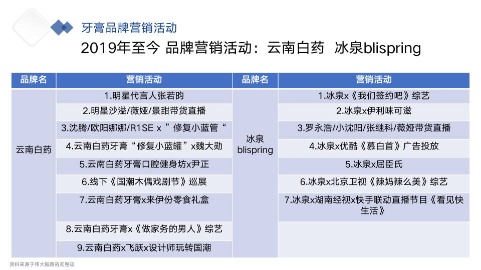 报告页面26