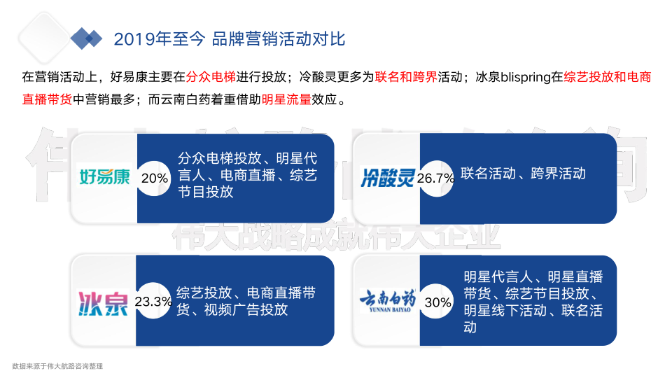 报告页面27