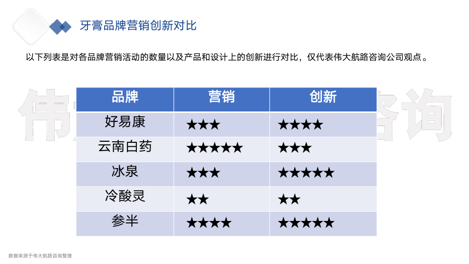 报告页面36