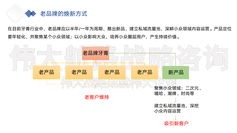 报告页面38