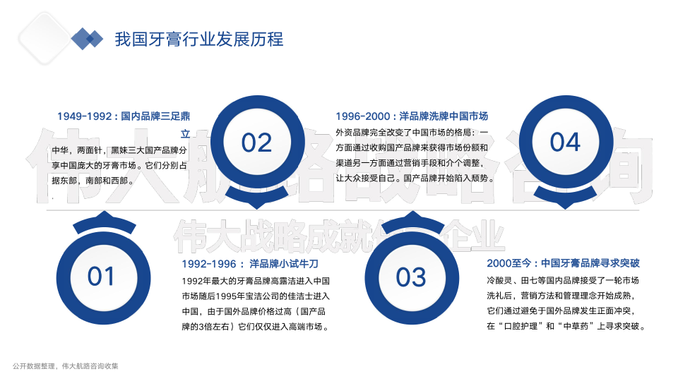 报告页面5