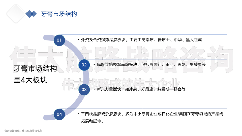 报告页面6