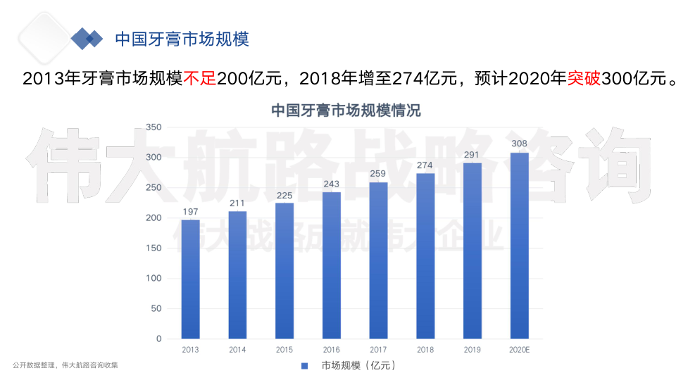 报告页面7