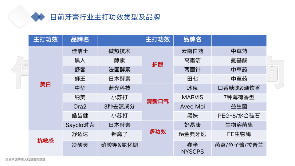 报告页面8