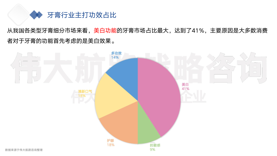 报告页面9