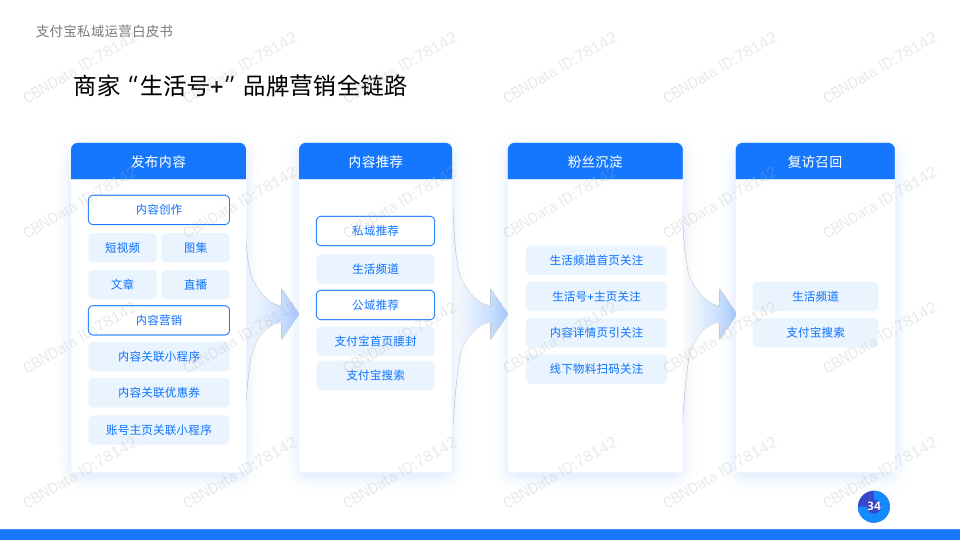 报告页面34