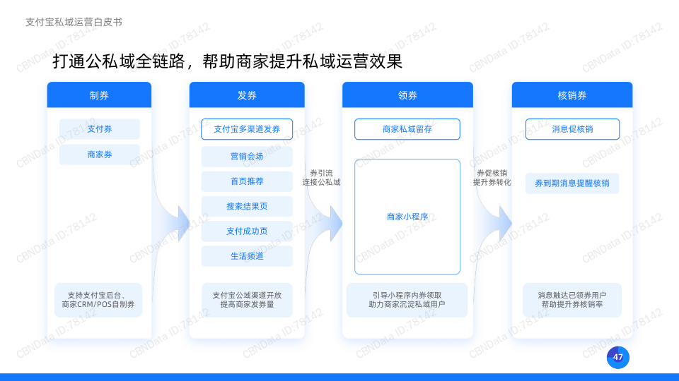 报告页面47