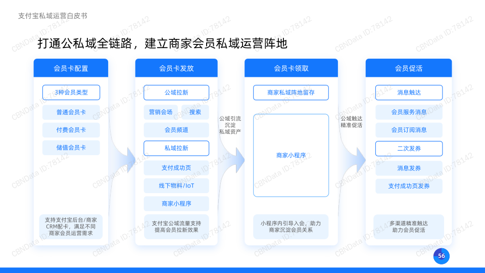 报告页面56