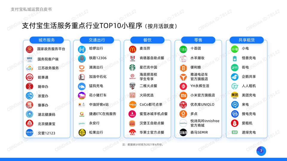 报告页面7