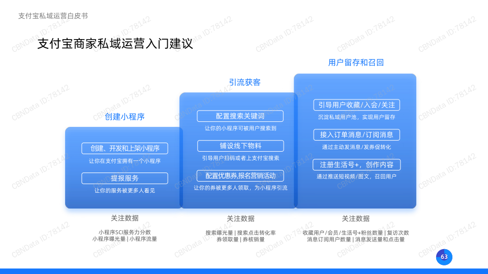 报告页面63