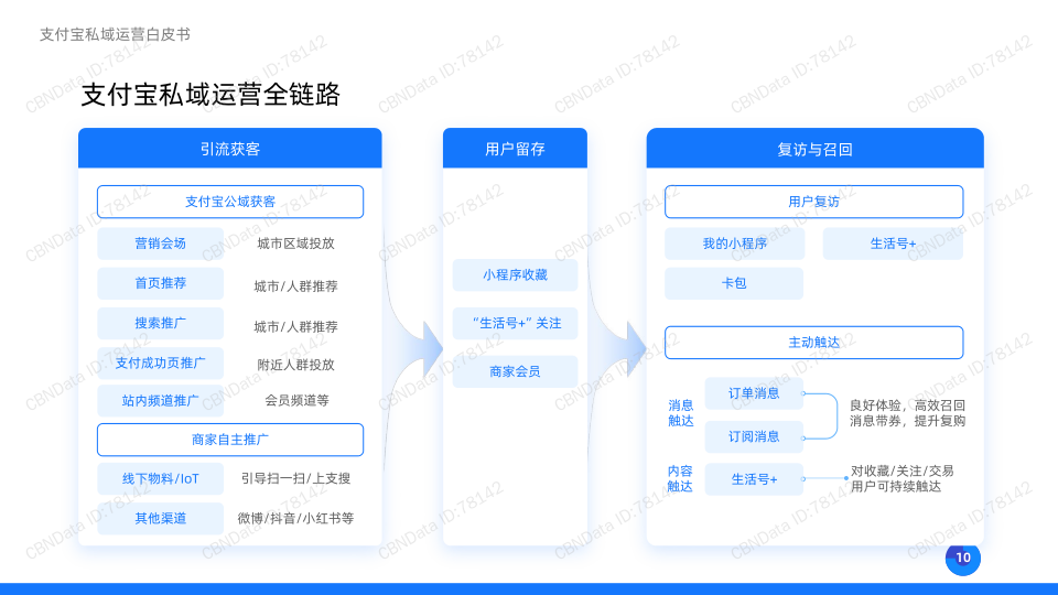 报告页面10