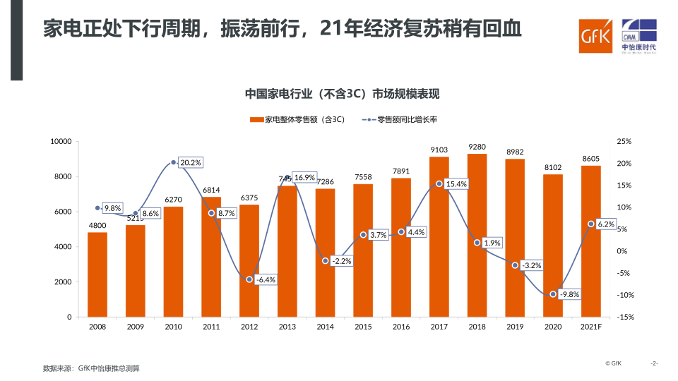 报告页面2