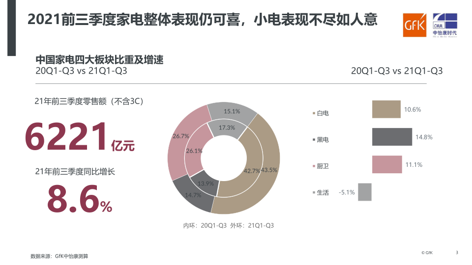 报告页面3