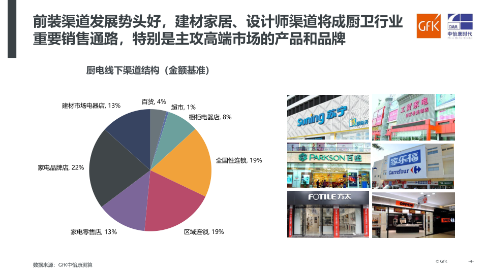 报告页面4