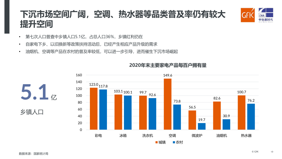 报告页面6