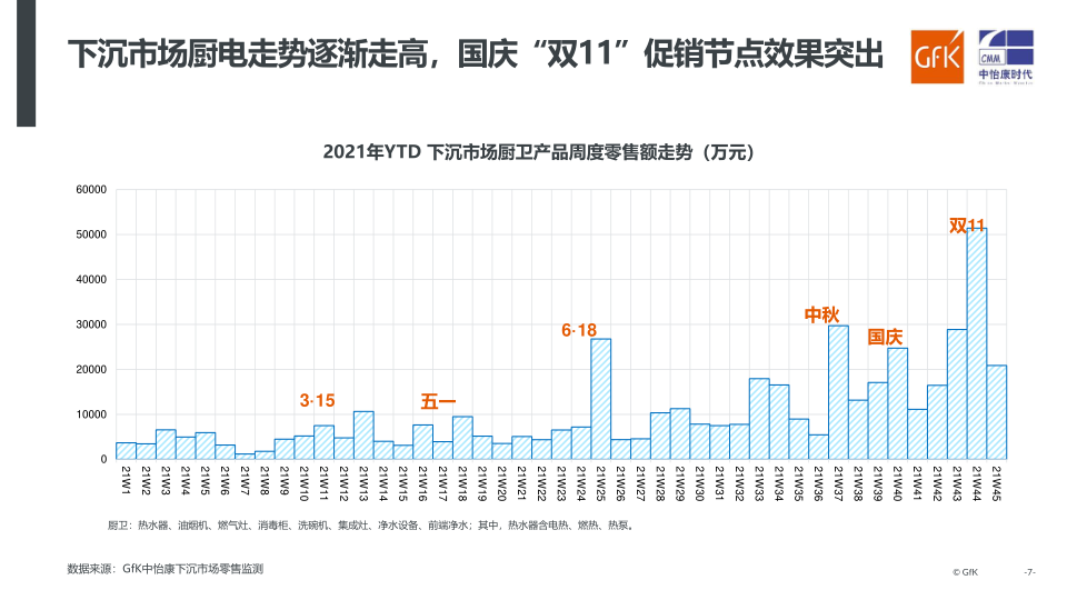 报告页面7