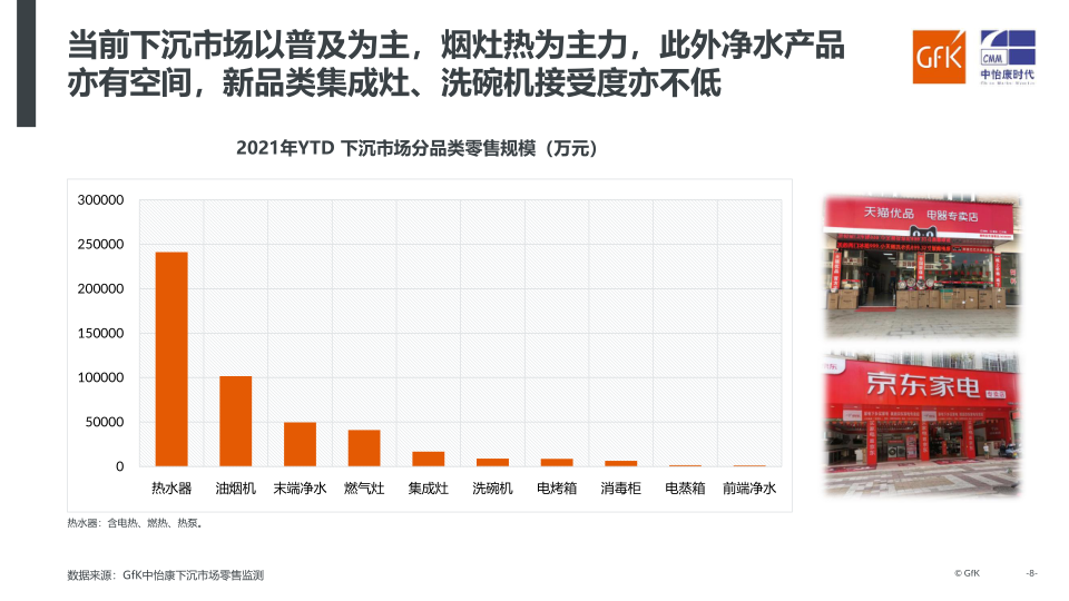 报告页面8