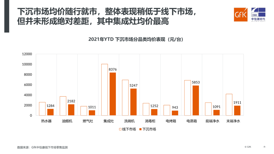 报告页面9