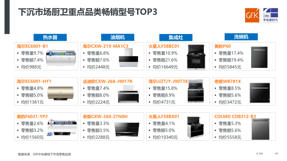 报告页面10