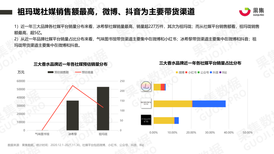 报告页面11