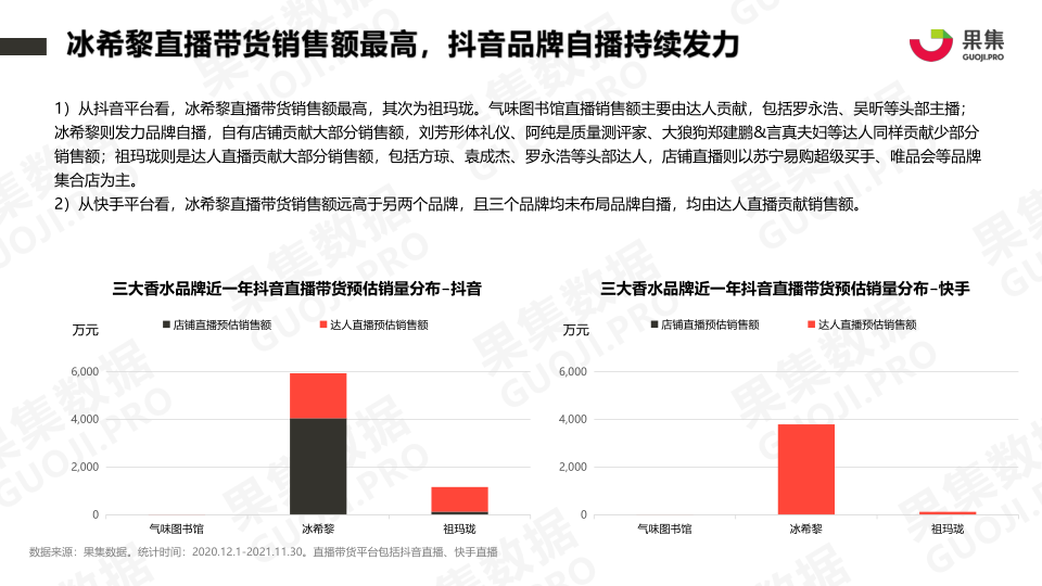 报告页面12