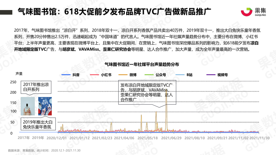 报告页面13