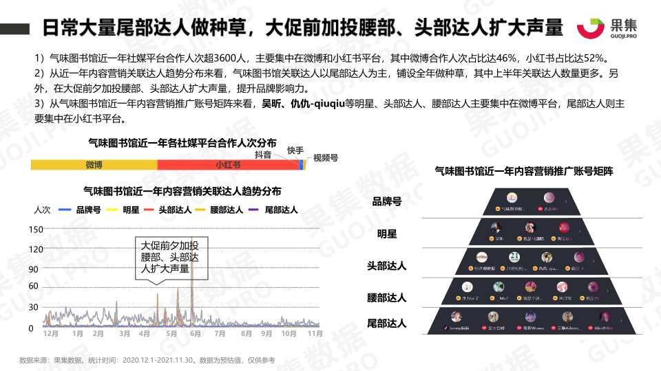 报告页面14