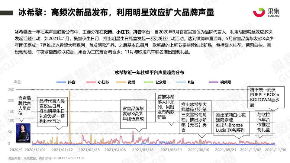 报告页面17