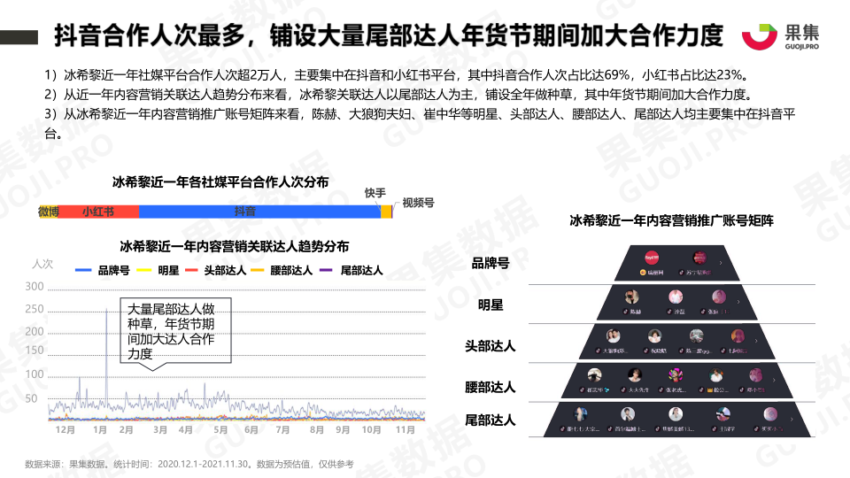 报告页面18