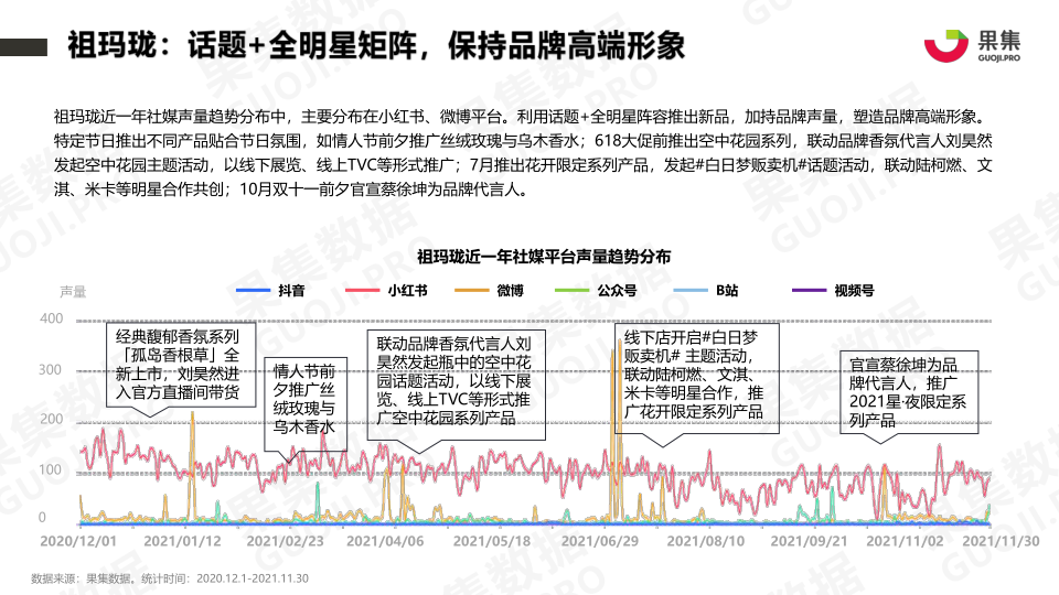 报告页面21