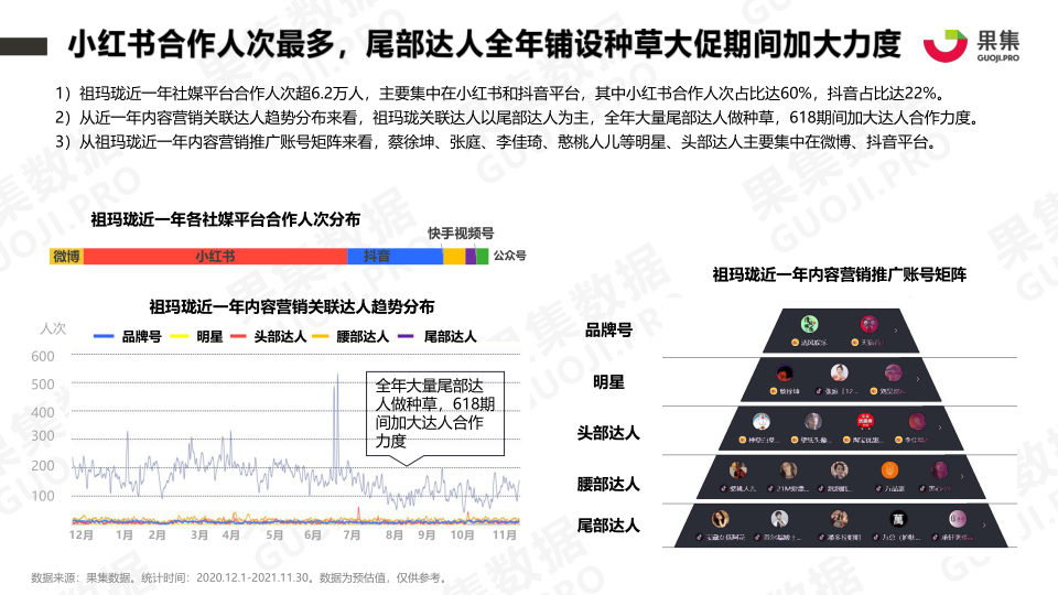 报告页面22