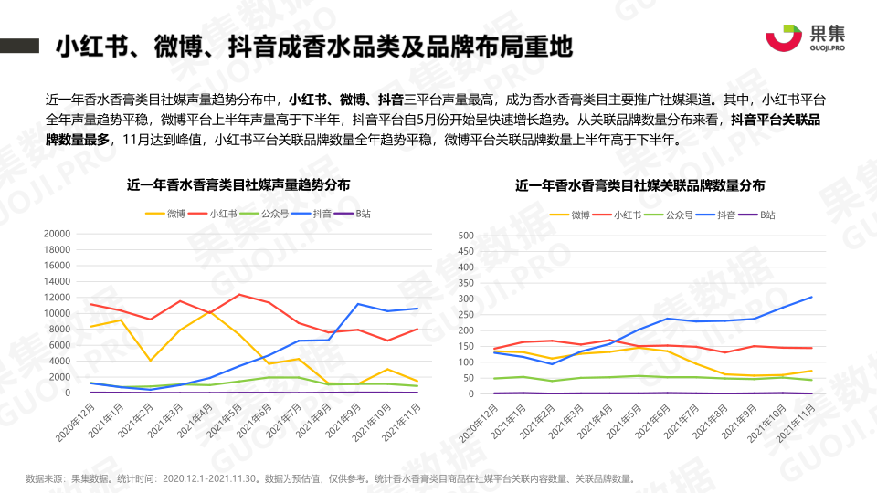 报告页面5