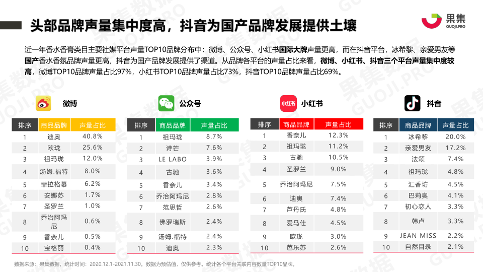 报告页面6