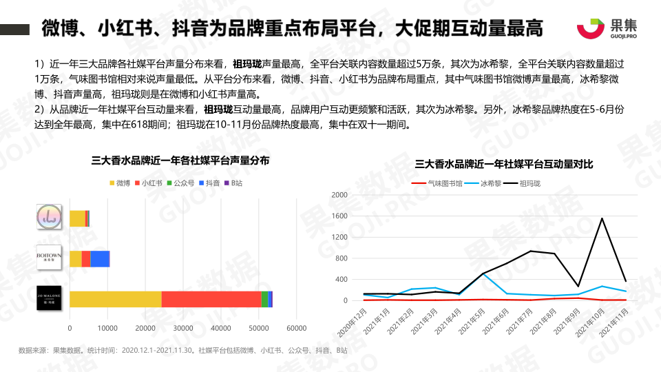 报告页面10