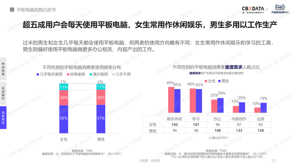 报告页面11