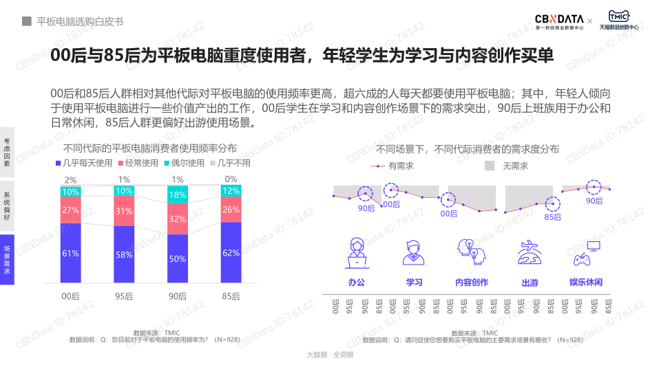 报告页面12