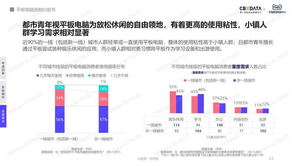 报告页面13