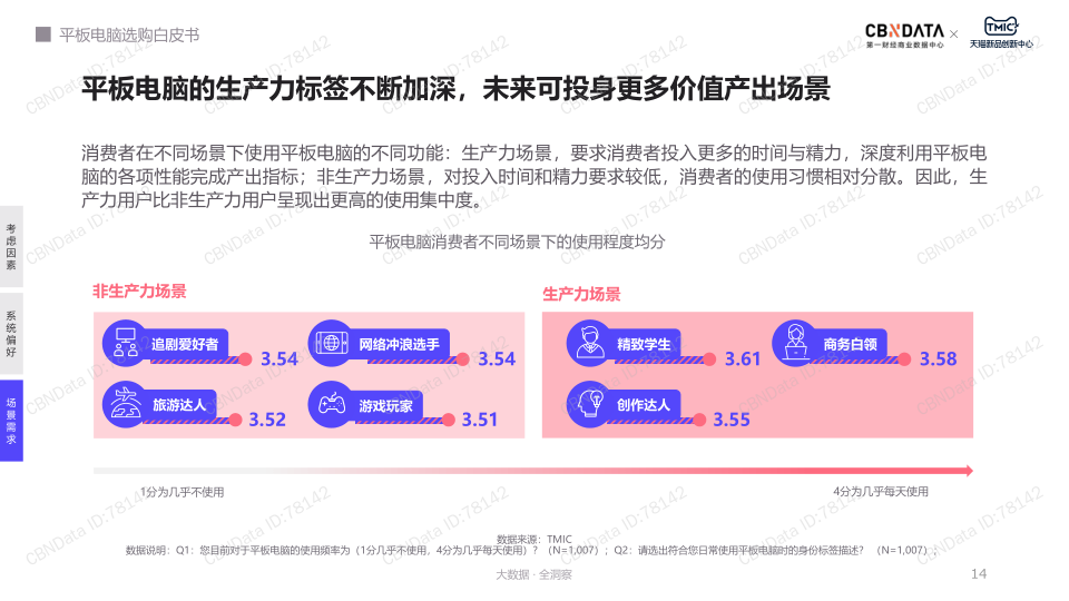 报告页面14