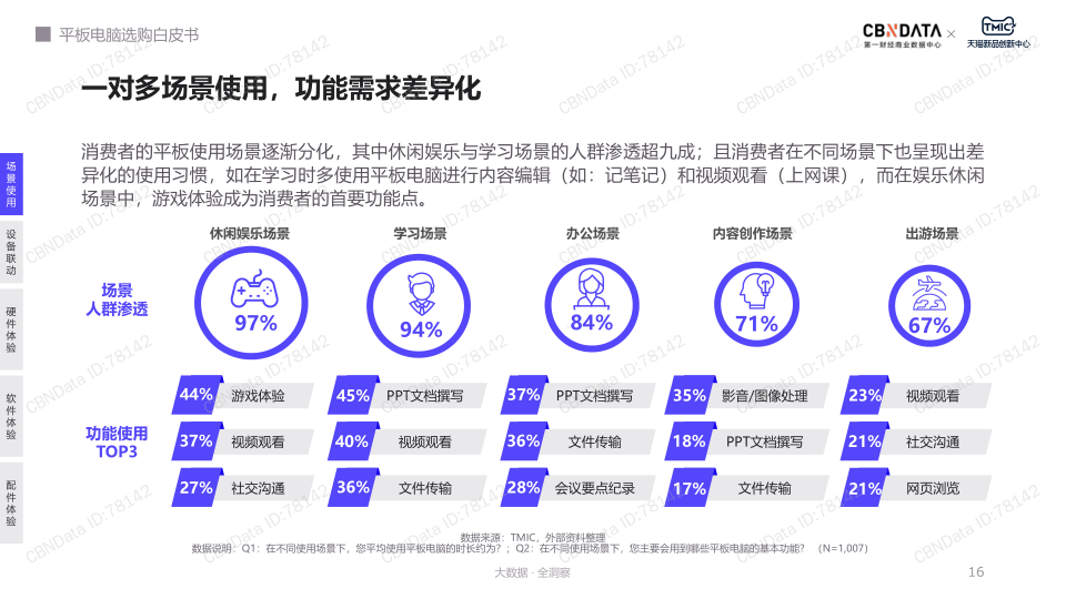 报告页面16