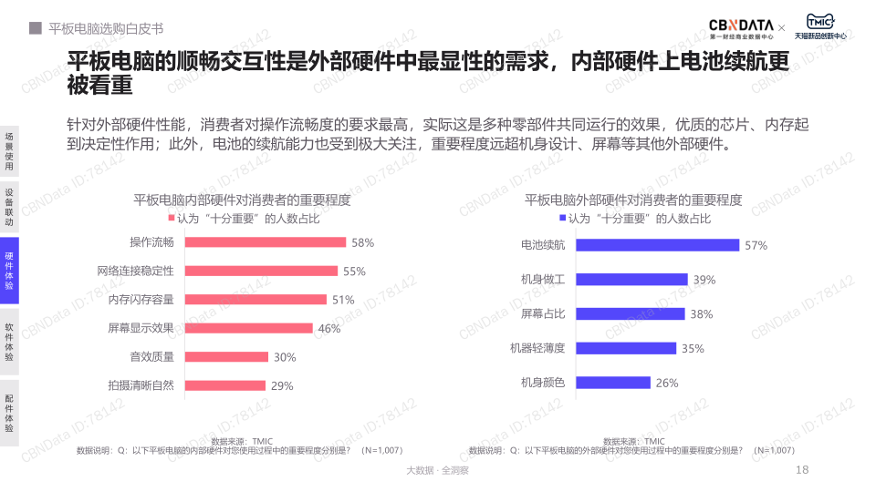 报告页面18