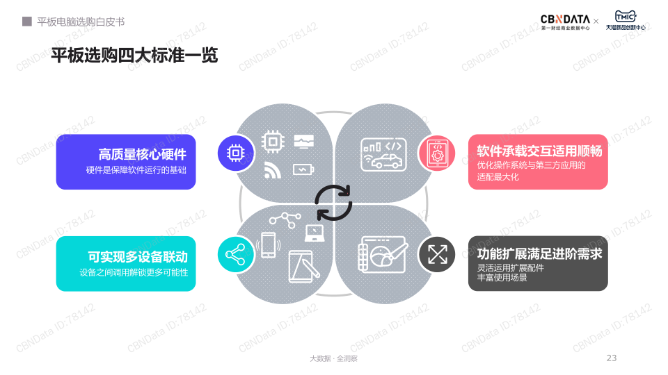 报告页面23