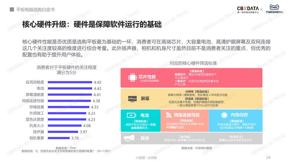 报告页面24