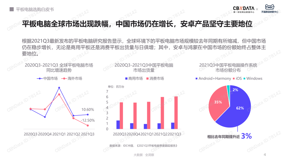 报告页面4