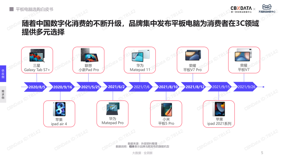 报告页面5