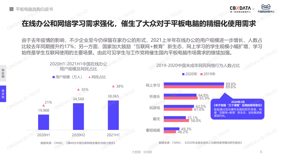 报告页面6