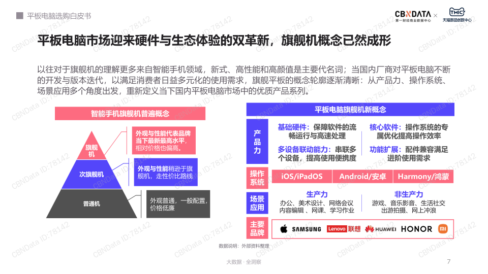 报告页面7